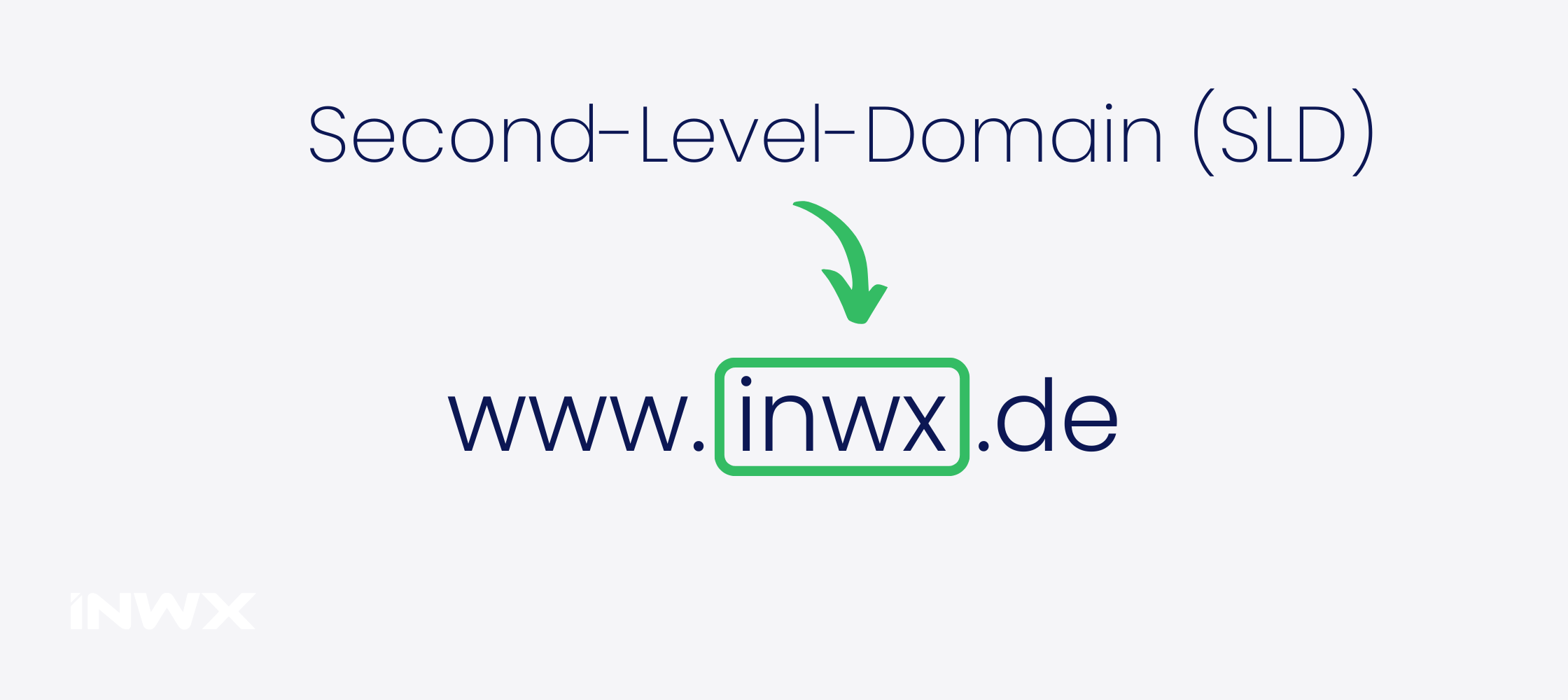 INWX-Blog_DomainLevel_DomainLevel-DE_SLD-1.webp