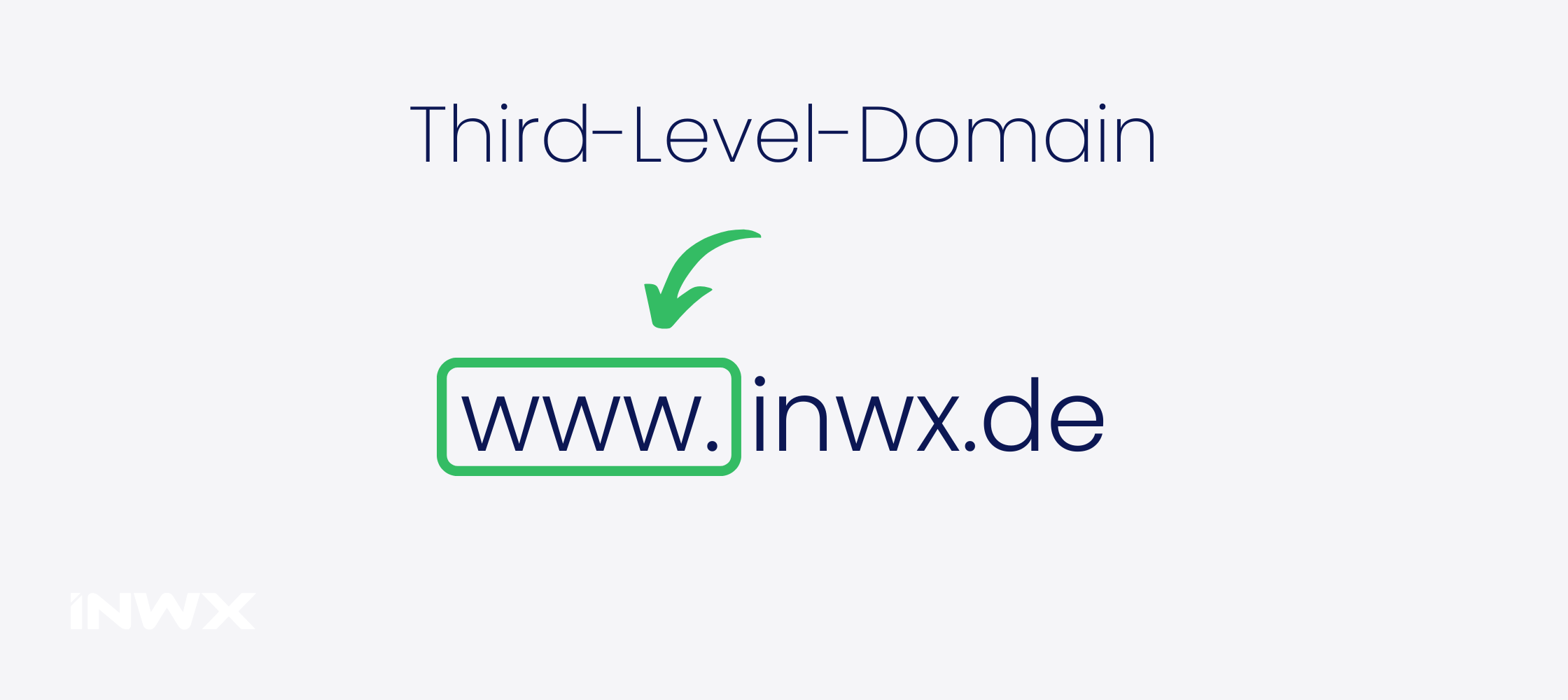 INWX-Blog_DomainLevel_DomainLevel-TrLD.webp