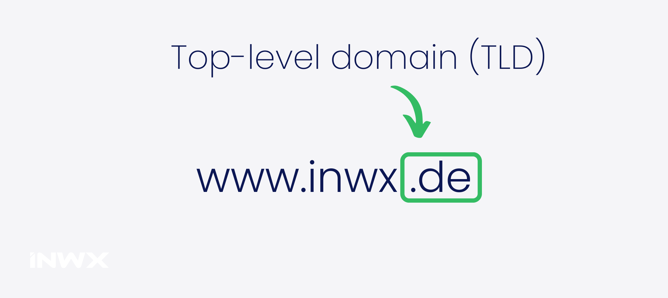 INWX-Blog_DomainLevel_DomainLevel_EE_TLD.webp