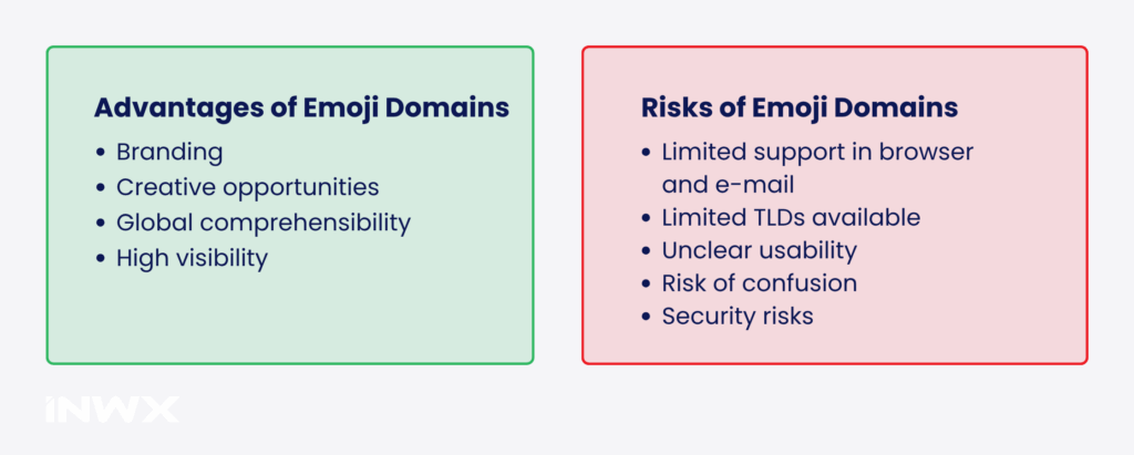 blog_image-Blog_Emoji-Domains_EN_pro-con-1024x411.png.webp